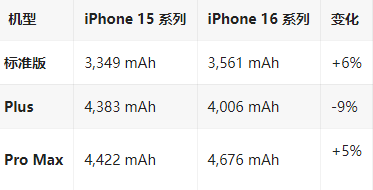 盐池苹果16维修分享iPhone16/Pro系列机模再曝光