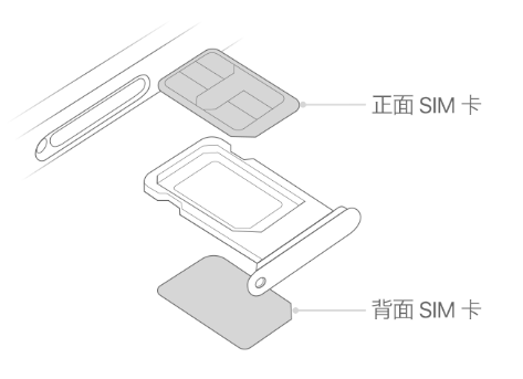 盐池苹果15维修分享iPhone15出现'无SIM卡'怎么办 