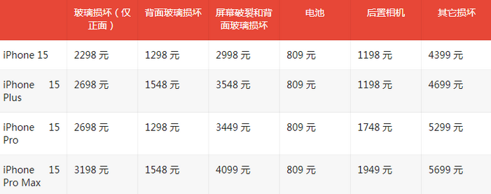 盐池苹果15维修站中心分享修iPhone15划算吗