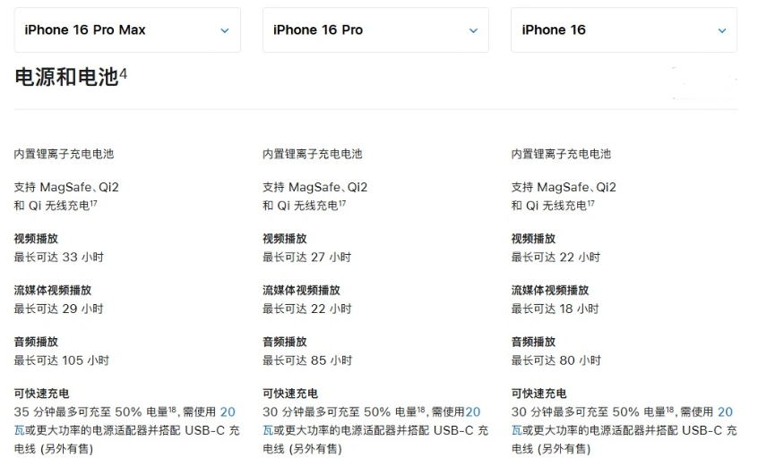 盐池苹果手机维修分享 iPhone 16 目前实测充电峰值功率不超过 39W 