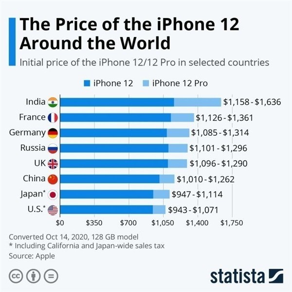 盐池苹果手机维修分享哪个购买iPhone 12/12 Pro更便宜 