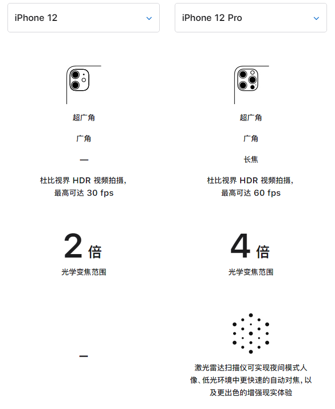 盐池苹果手机维修分享苹果 iPhone 12 与 iPhone 12 Pro 选哪款 